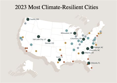 is the climate of these cities the same why|All About Climate .